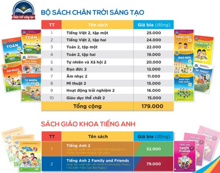 Bảng Gia 2 Bộ Sach Giao Khoa Mới Lớp 2 Lớp 6 Nha Xuất Bản Giao Dục Giao Dục Việt Nam