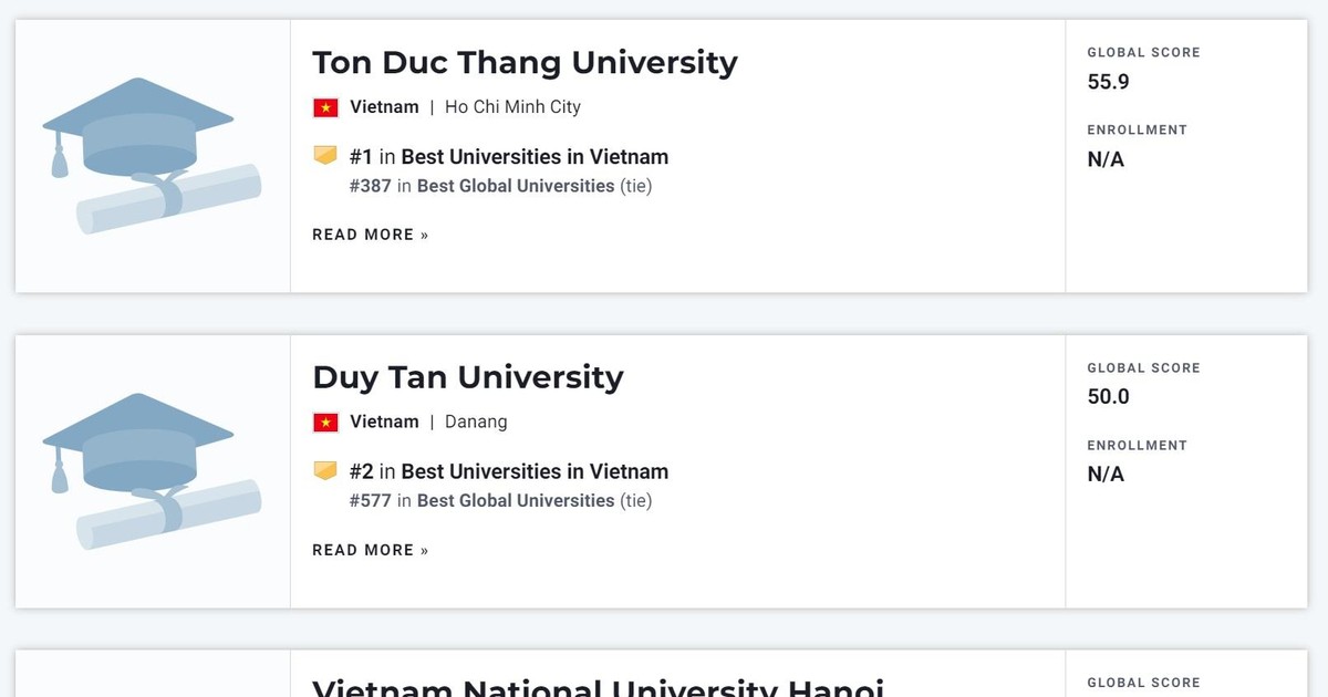 Việt Nam có 5 cơ sở giáo dục đại học lọt vào bảng xếp hạng tốt nhất toàn cầu