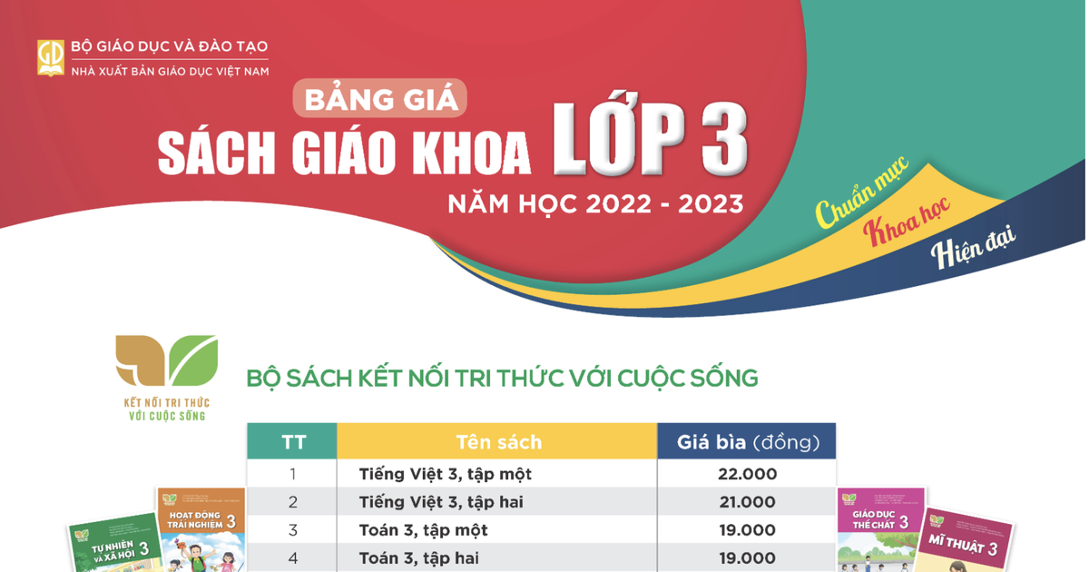 Chi tiết bảng giá sách giáo khoa mới lớp 3, 7, 10