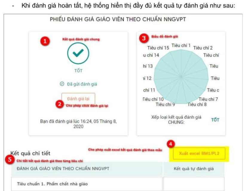 Năm nào cũng bắt thầy cô đánh giá chuẩn nghề nghiệp, tìm-tải minh chứng làm gì? - Giáo dục Việt Nam