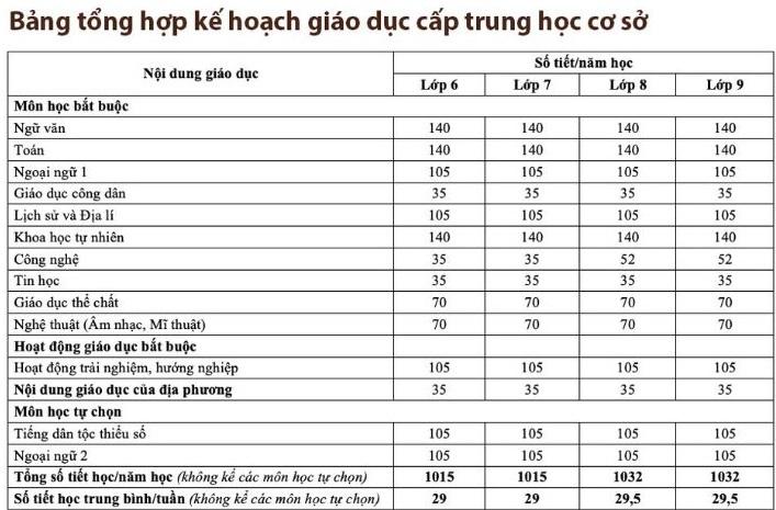 6 giáo viên cùng dạy Giáo dục địa phương thì kiểm tra, tính điểm sao đây?