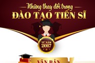 Đào tạo tiến sĩ sau năm 2017 - càng lên cao tiêu chuẩn càng... thấp