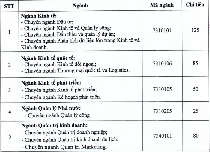 Tá»« Hom Nay 1 3 Há»c Viá»‡n Chinh Sach Va Phat Triá»ƒn Nháº­n Há»