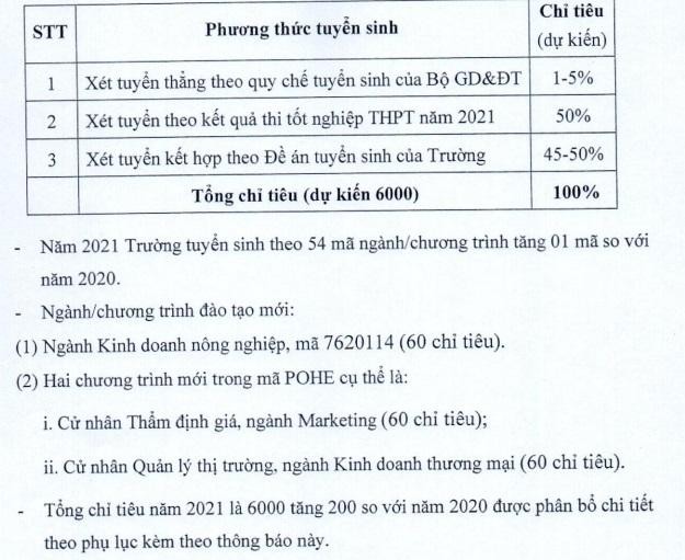 NÄƒm Nay TrÆ°á»ng Ä'áº¡i Há»c Kinh Táº¿ Quá»'c Dan Tuyá»ƒn 6 000 Chá»‰ Tieu Giao Dá»¥c Viá»‡t Nam