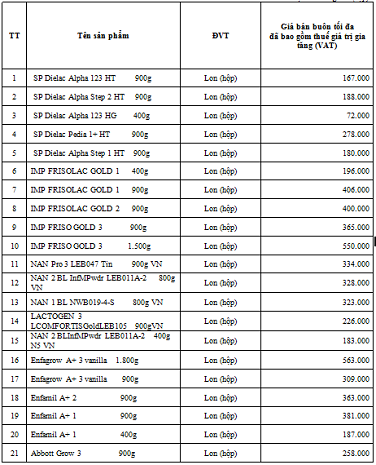 Bá»™ Tai Chinh Cong Bá»' Má»©c Gia Tráº§n 25 Máº·t Hang Sá»¯a Giao Dá»¥c Viá»‡t Nam