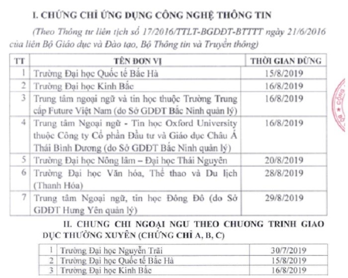 Trung tâm tin học, ngoại ngữ hoạt động bát nháo ra sao trước khi bị Bộ tuýt còi ảnh 7