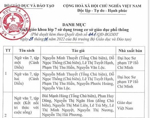 Bộ Giáo dục công bố danh mục sách giáo khoa lớp 7 theo chương trình mới