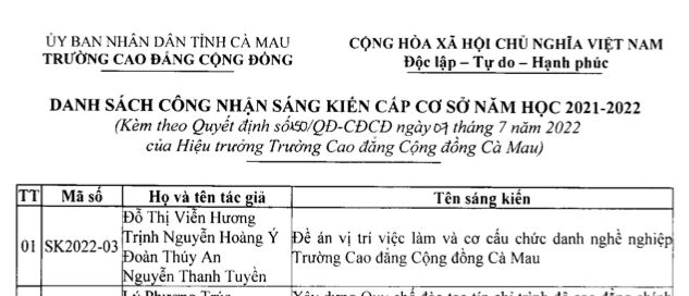 Lãnh đạo CĐ Cộng đồng Cà Mau tự ký công nhận sáng kiến của mình, GV bất bình ảnh 2